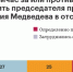 45% россиян высказались за отставку Медведева - Zabmedia.Ru