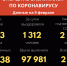 За сутки в Забайкалье зарегистрировали 1 353 новых случая COVID - Забайкальский рабочий
