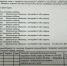 "Забавтодор" - Забайкальский рабочий