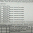 Через мост на дороге Баляга-Ямаровка ограничили движение - ZAB.RU