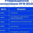 Утверждены единое расписание и период проведения ОГЭ и ЕГЭ в 2026 году - Комитет образования г. Чита