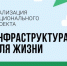 Три улицы Читы преобразятся благодаря нацпроекту «Инфраструктура для жизни» - Город Чита